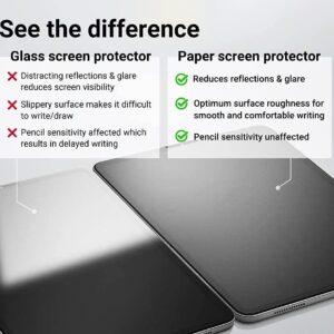 Matte Paper Type Screen Protector